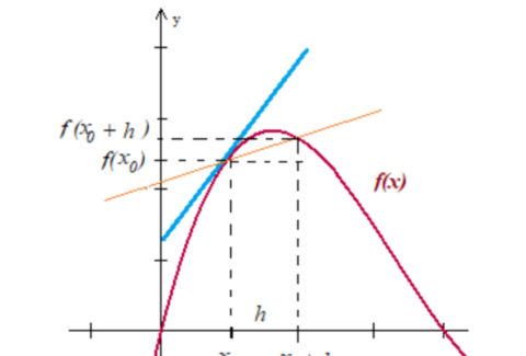 derivada1