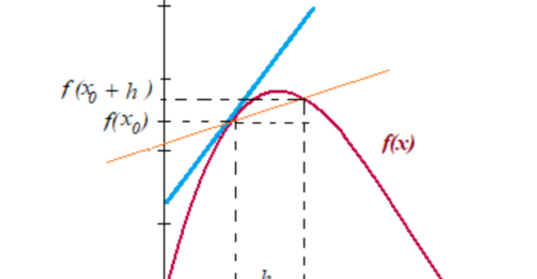 derivada1