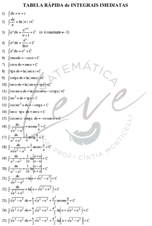 Tabela Rápida De Integrais Imediatas Matemática Leve 3854